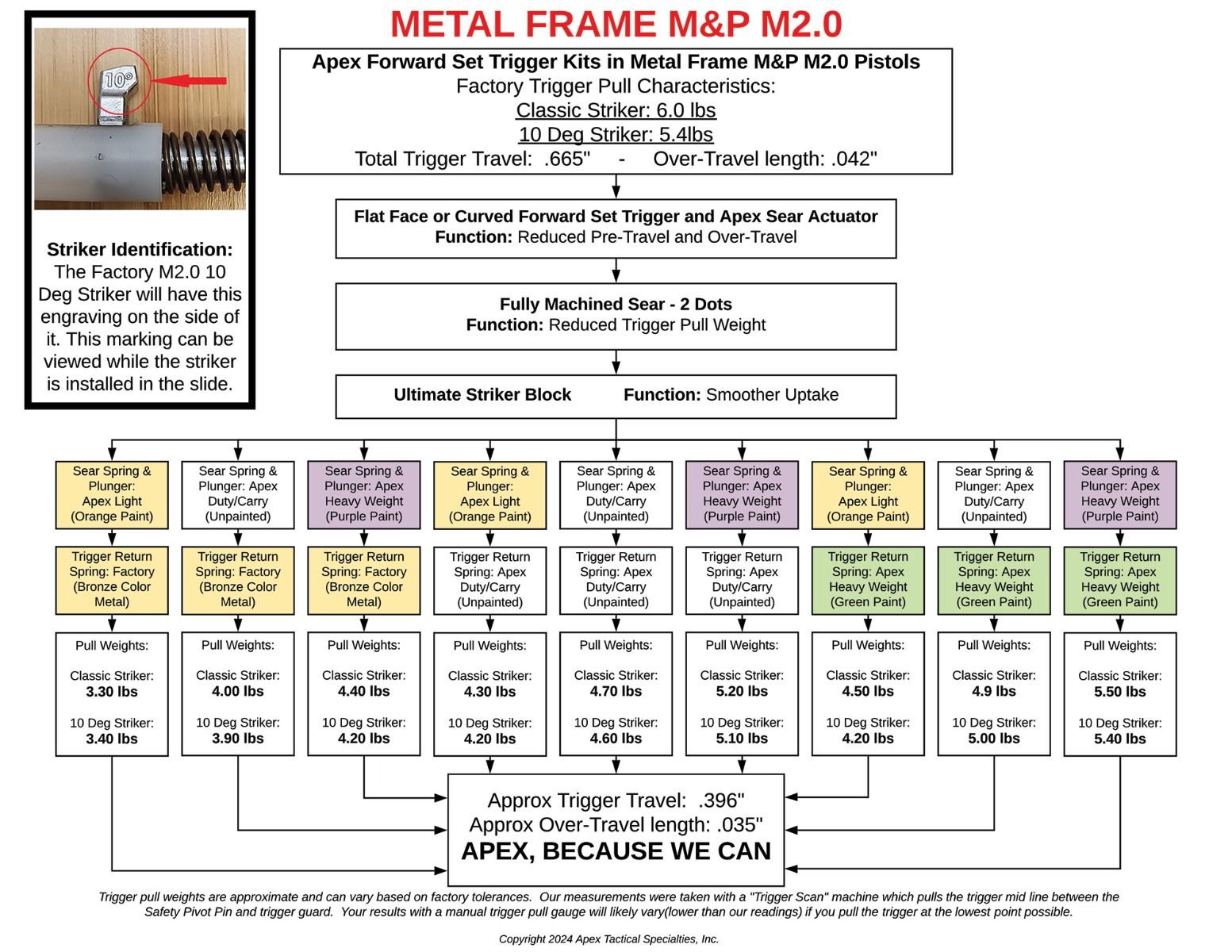 Flat-Faced Forward Set Trigger Kit for Aluminum Frame M&P M2.0 - Image 2